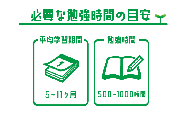 行政書士　勉強時間