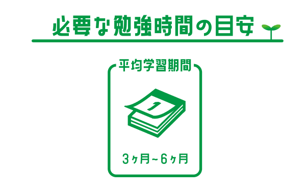 ボールペン字講座の受講期間の目安