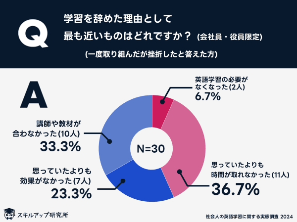 アンケート調査