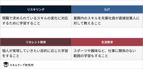 OJTや生涯教育とリスキリングの違い