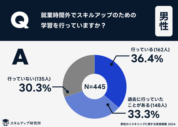 グラフ_1.2_wcpfng.png (600×429)