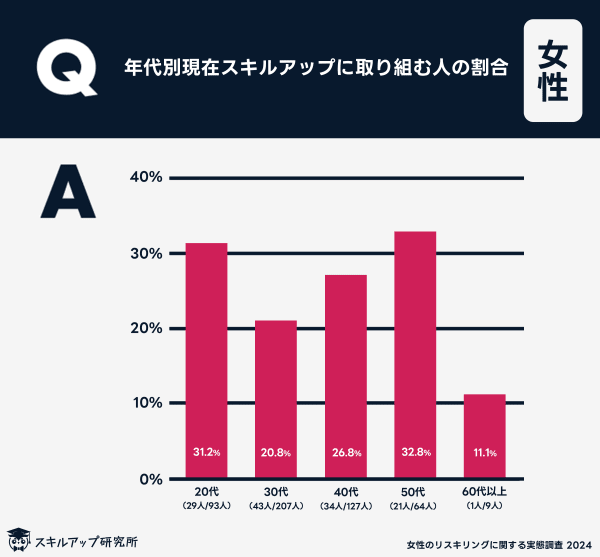 グラフ_2_ddh40w.png (600×557)