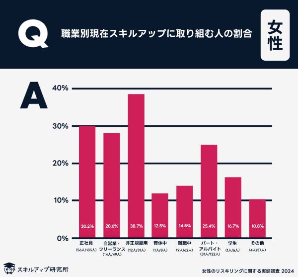 グラフ_3_sh7tec.png (600×557)