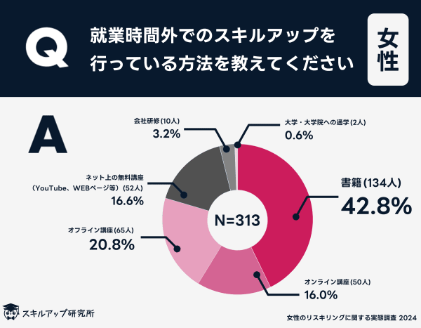 グラフ_3_.2_up9ucj.png (600×467)