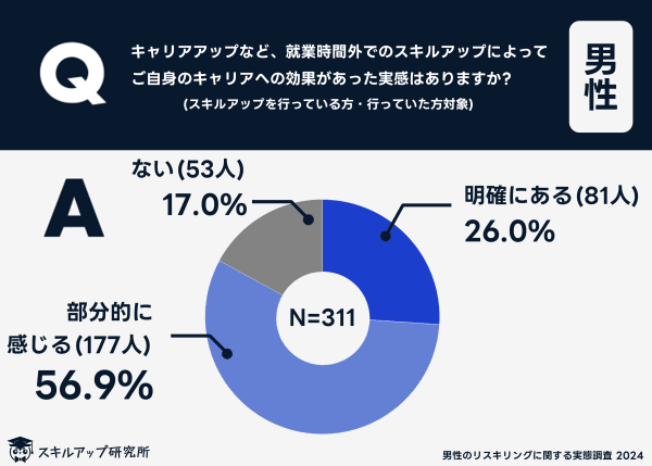 グラフ_4.2_sjfbsx.png (600×429)