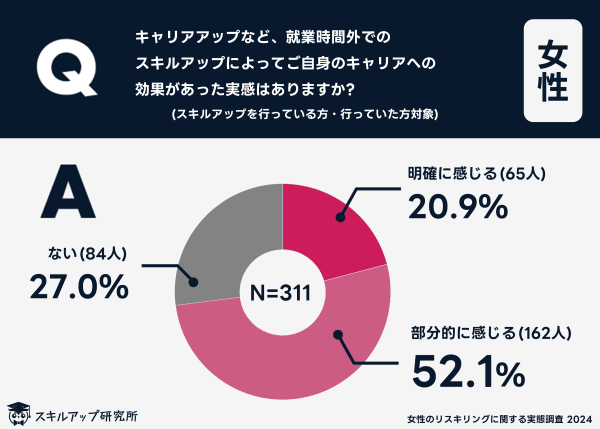 グラフ_6_jh2ivb.png (600×429)