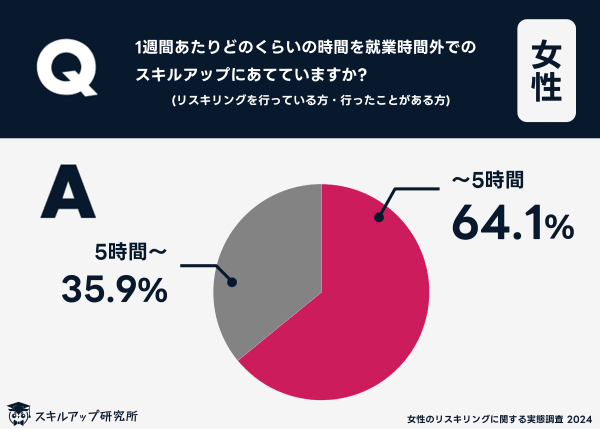 グラフ_5_naamo0.png (600×429)