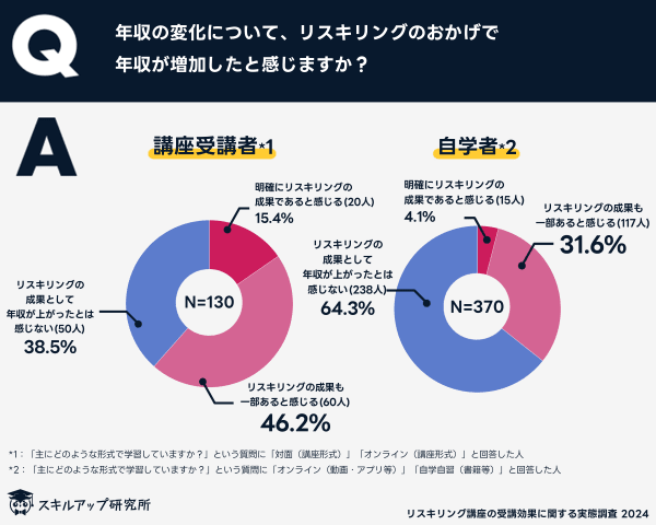 グラフ_3.1_wu09qz.png (600×480)