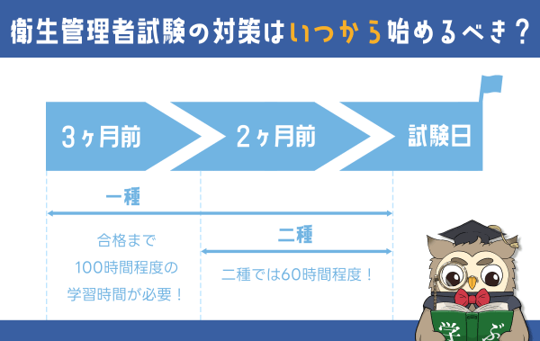 衛生管理者試験の対策はいつから