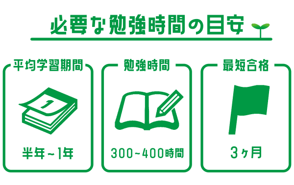 MBA入試対策にかかる時間