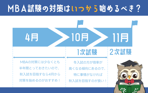 2024年】国内MBAの予備校おすすめランキング｜人気6社を徹底比較 