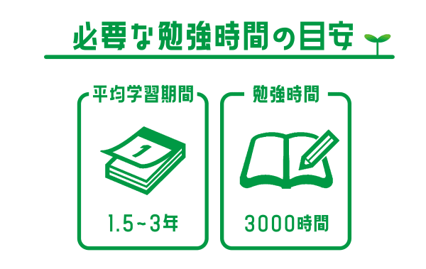 弁理士の合格までの勉強時間