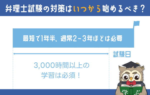 弁理士試験の対策はいつから