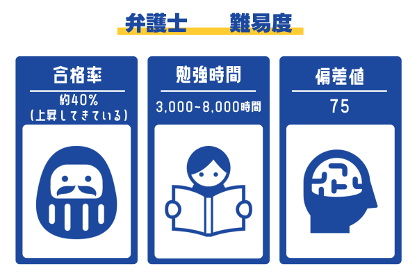 弁護士になる難易度