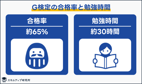 G検定の難易度と勉強時間