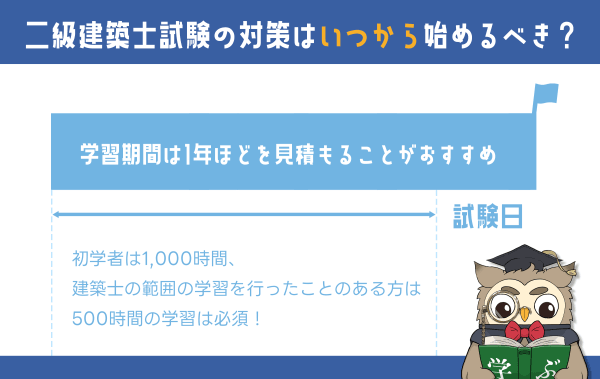 二級建築士試験の対策はいつから始めるのが良いか