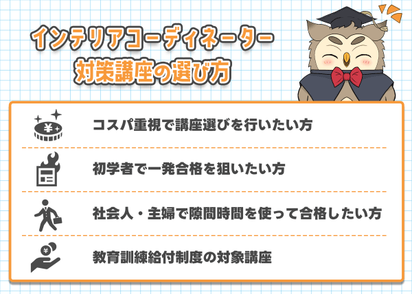 インテリアコーディネーター 産業能率大学 インテリア産業協会 通信 値下げ インテリアコーディネーター 産業能率大学 インテリア産業協会
