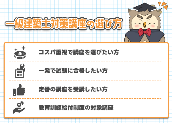 一級建築士講座の選び方