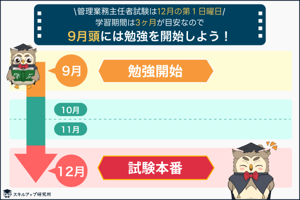 管理業務主任者試験の対策を始める時期