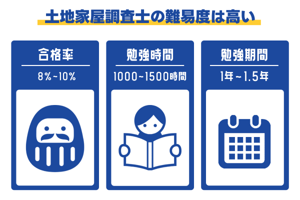 土地家屋調査士の難易度