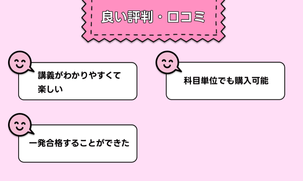 アガルートの行政書士講座の良い口コミ