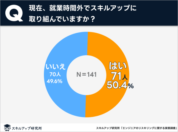 skilluptime_hflghy.png (600×444)