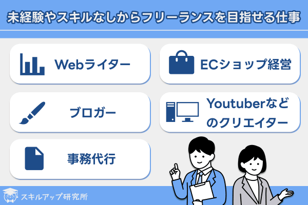 未経験からフリーランスで目指せる仕事