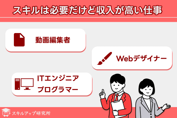 スキルは必要だが収入が高い仕事