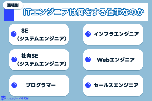 ITエンジニア　何をする仕事