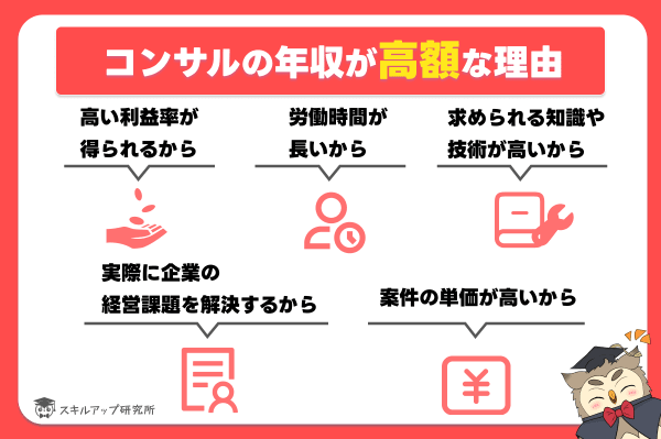 コンサル年収　高い理由