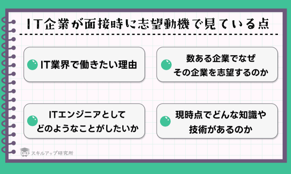 IT企業が志望動機としてみている点