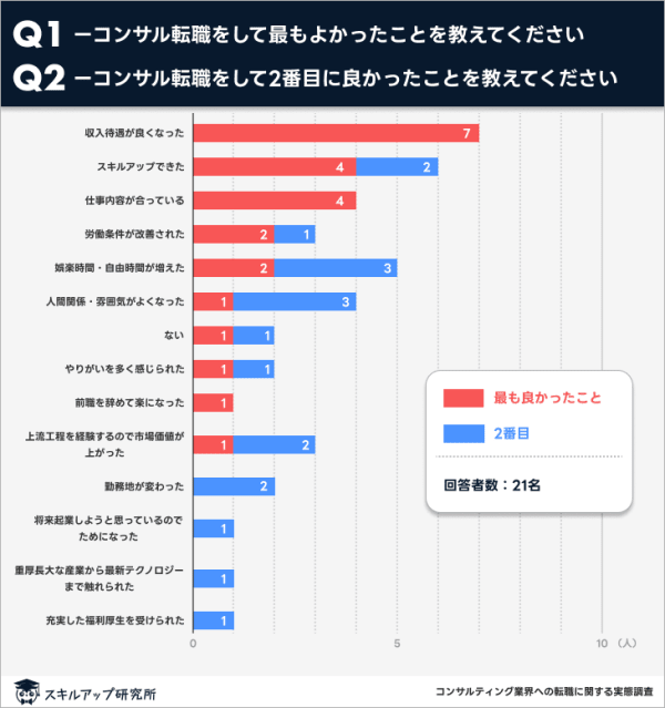 コンサル転職　最大の利点