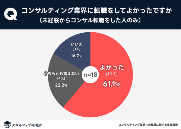 コンサル転職　未経験　よかった