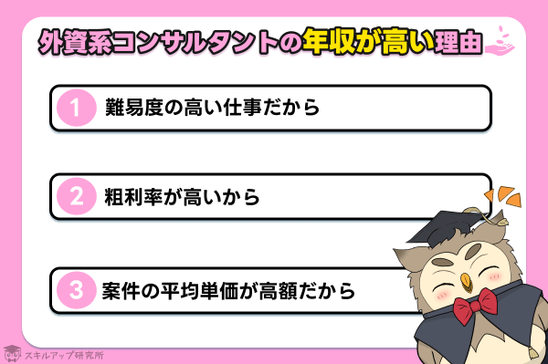 外資系コンサルタントの年収が高い理由