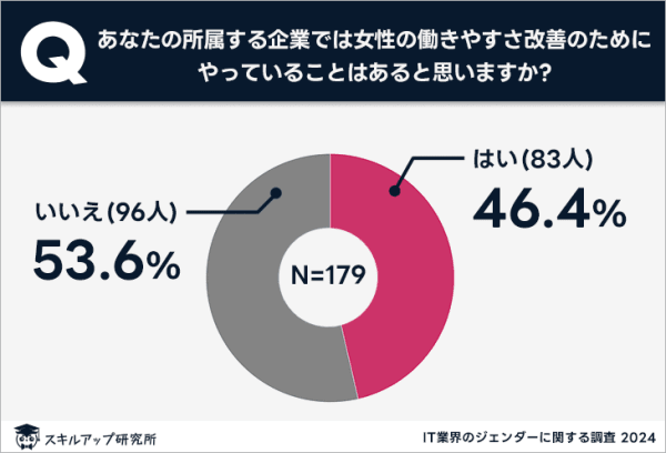 IT企業　女性の働きやすさ　取り組み