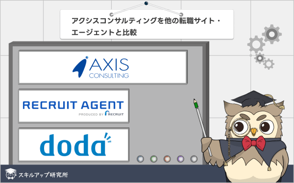 アクシスコンサルティングを他の転職サイト・エージェントと比較