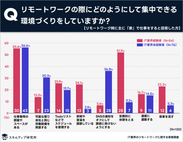 リモート　環境作り