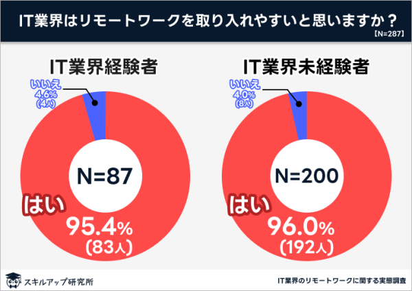 リモート　取り入れやすい