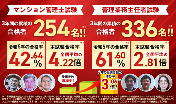 合格率