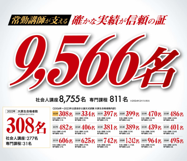 大原の合格実績