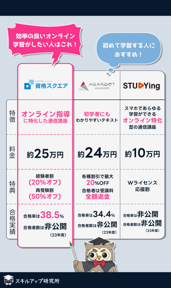 2025年】弁理士の予備校・通信講座おすすめランキング|人気6社 2025年】弁理士の予備校・通信講座おすすめランキング|人気6社