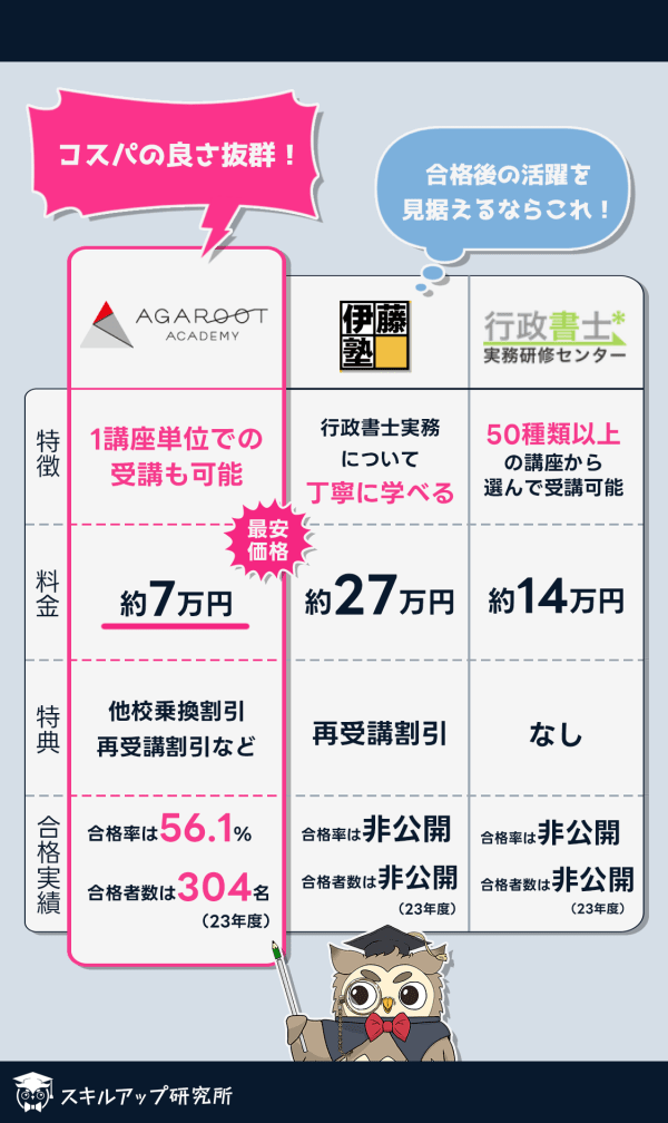 2025年】行政書士の実務講座おすすめランキング|人気8社を徹底 2025年】行政書士の実務講座おすすめランキング|人気8社を徹底