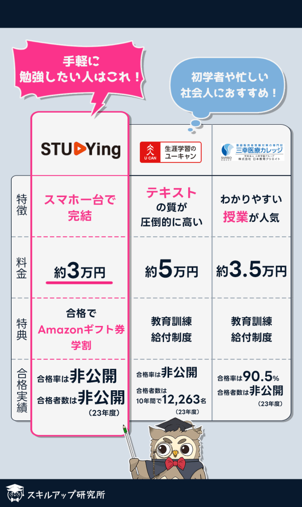 2025年】登録販売者の通信講座おすすめランキング|人気10社を 2025年】登録販売者の通信講座おすすめランキング|人気10社を