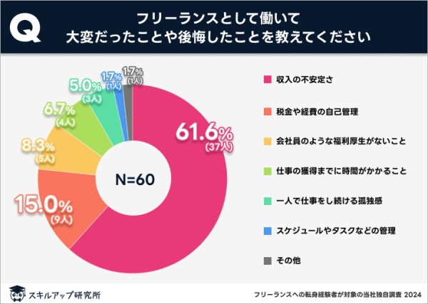 フリーランス　大変なこと