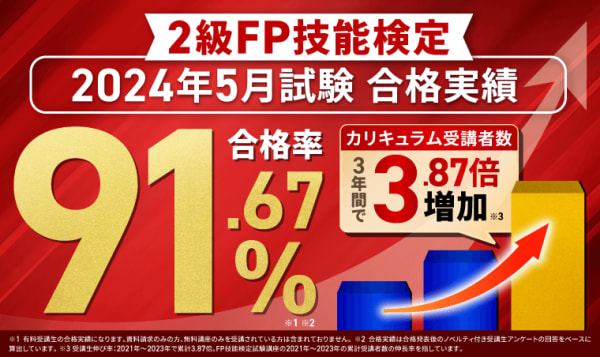 アガルートFP講座の合格実績