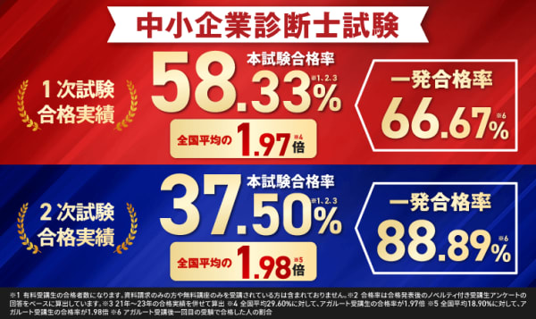 合格実績