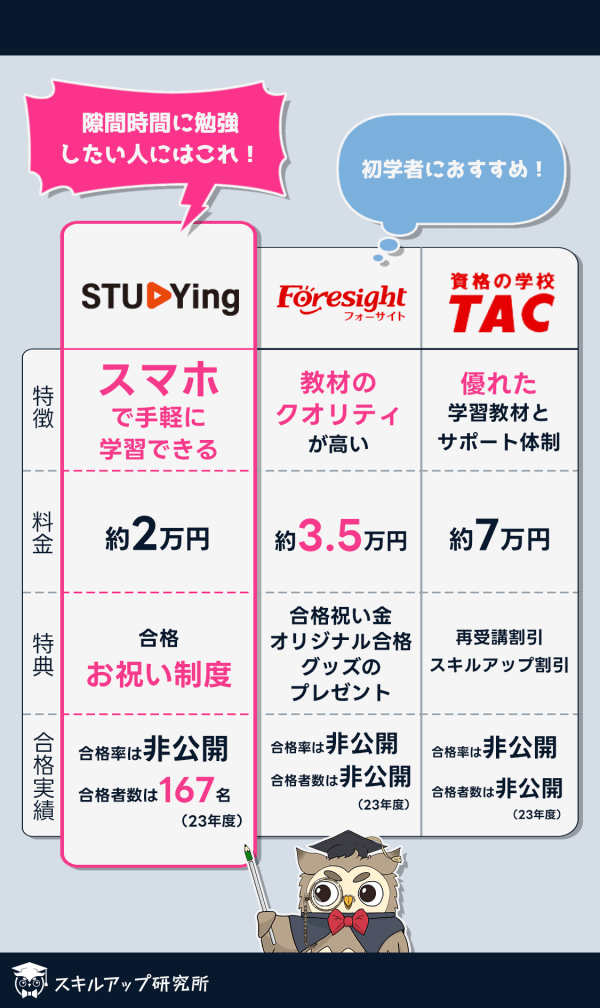 基本情報技術者のおすすめ講座