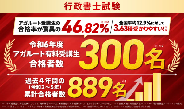 実績