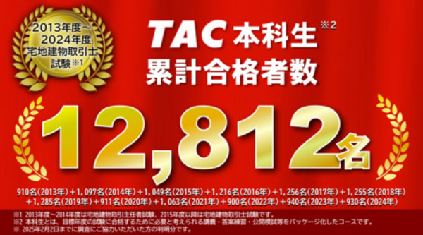 TACの宅建講座の合格者数