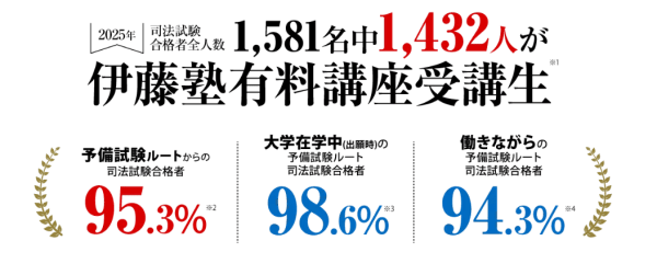 伊藤塾の合格実績